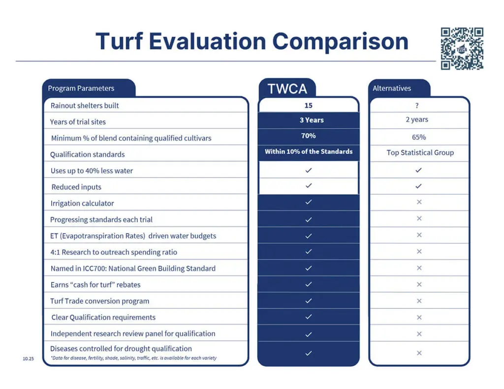 Turf Evaluation Comparison 2